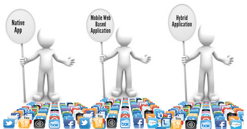 Android App Development Companies San Diego